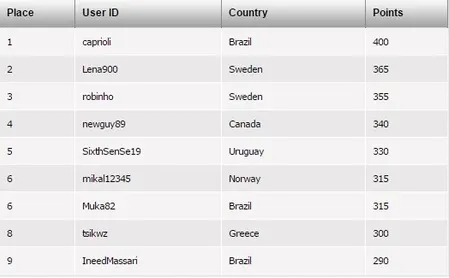TCOOP 2017: Rodrigo "Zidane" Caprioli é o Jogador do Ano 101