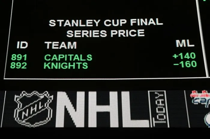 Sports Betting Terminology: Moneyline Explained