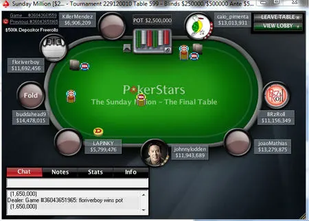 Résultats des tournois de poker online du dimanche sur Full Tilt Poker et Pokerstars 101