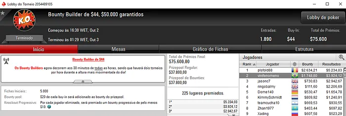 PokerStars: Gustavo Lopes e Vinicius Teles com os Maiores Prêmios Brasileiros 102