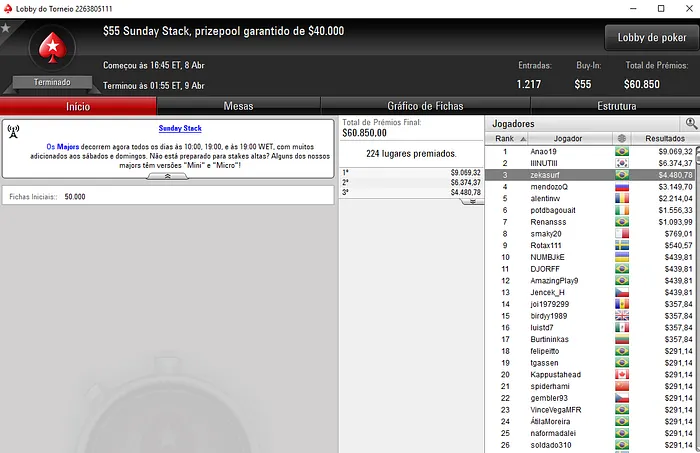 Nuno Marques e José Carlos Brito em Destaque na Sessão Domingueira Internacional 103