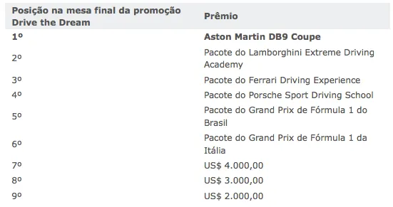 A PartyPoker Apresenta: Drive the Dream 102