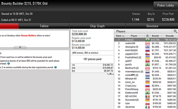 Lobby de poker da PokerStars