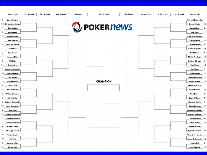 March Madness, The PokerNews Way 101
