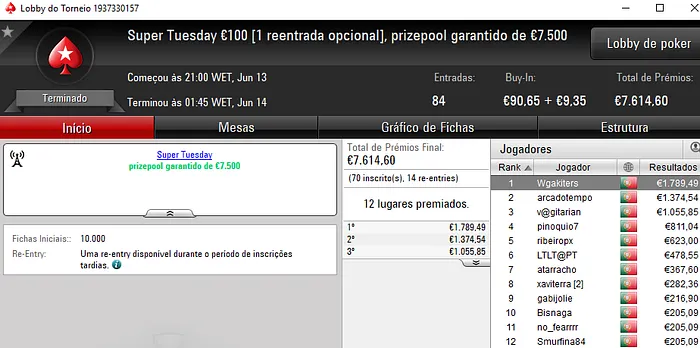 Wgakiters Brilha na PokerStars.pt; Dealerzon Vence The Hot BigStack Turbo €50 & Mais 101