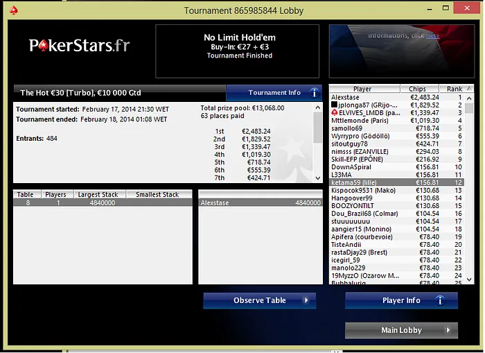 Rui "sousinhamos" Sousa Venceu XTASE na Winamax (€8,248) & Mais 103