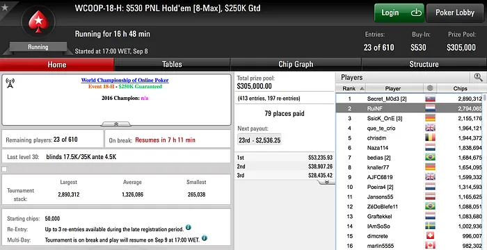 Vários Portugueses no Dia 2 de Diferentes Eventos WCOOP 102