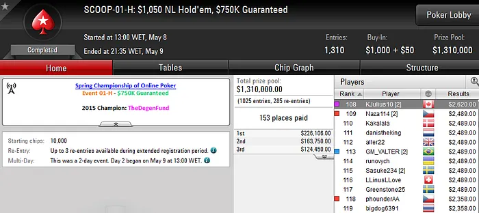 SCOOP 2016: Arise e Tomás Paiva em Destaque; Naza 5/12 no #6 High 101