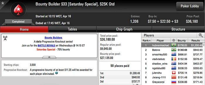 Dr_Drey15 Vice no Big 9, oskatro Cravou Big  & Mais 105