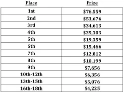 prémios acordo torneio de poker