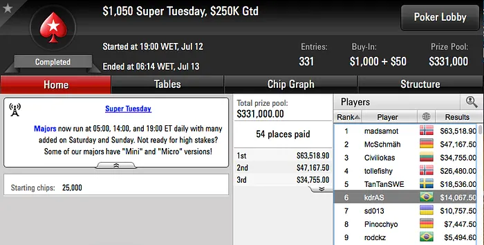 kdrAS na FT do Super Tuesday & Mais 101