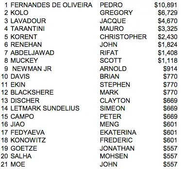 Tetra para Pedro Oliveira no Turbo 5 Daily Deepstack (.891) 101