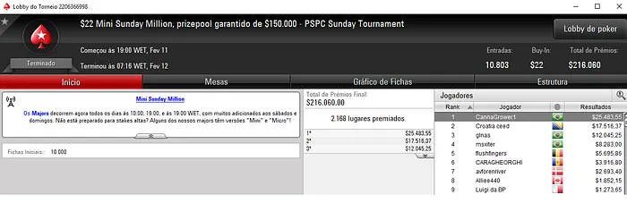 Forras Online: Gustavo Kamei 5º no Sunday Million e Muito Mais 105