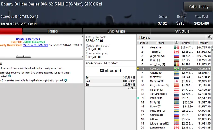 Lobby de poker do PokerStars