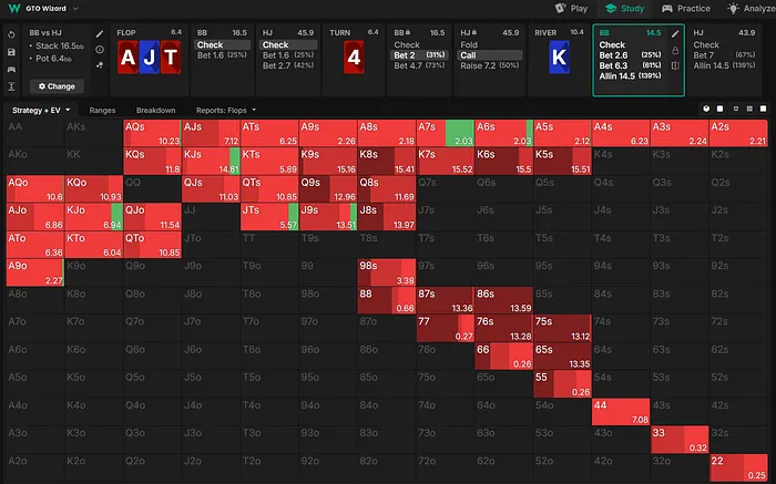 নদীর কৌশল নিয়ে বিবি