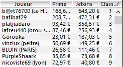 MTT Online : Brian Benhamou vainqueur du 10.000€ DeepStack 105