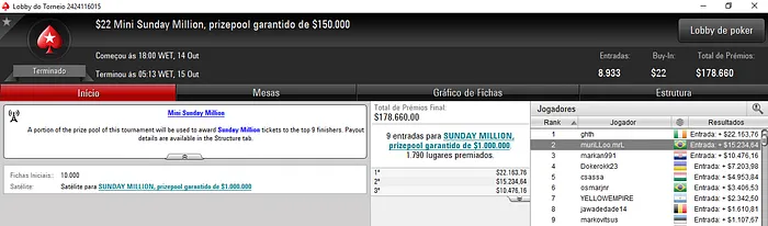 Warley Bruno Vence o Sunday Million e Recebe 5,086 103