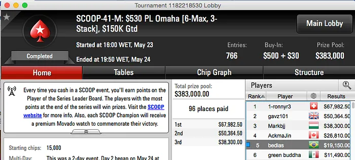 SCOOP 2015: Bernardo Dias, lalaurivera, Léo82 e outros em FT's 101