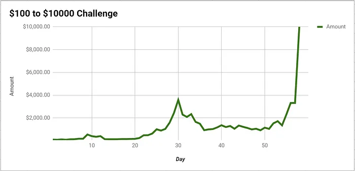 Doug Polk Vai dos 0 aos ,000 e Completa Bankroll Challenge 101