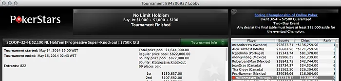 lcgodinho (k), André Moreira (k) e Insane (k) Faturam no Evento #32 do SCOOP 104