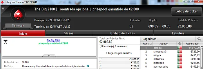 Joca321 Vence o The Hot BigStack Turbo e Caxolax Conquista o The Big €100 102