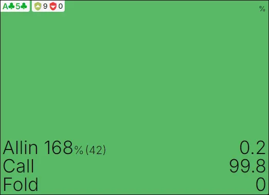 Greenwood GTO Strategy