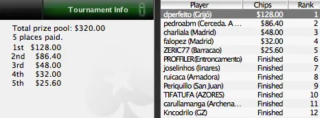 Daniel Perfeito Vence na Iberian PokerNews League 101