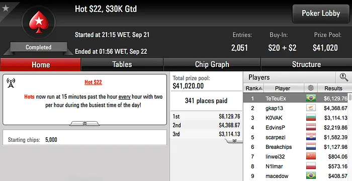 Noite de Vices: Pedro Correa, Yago Simplicio e Bedias Faturaram no PS 105