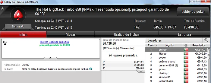 Trabasum, Kyroslb e Puto59 Brilham na Super Tuesday 102