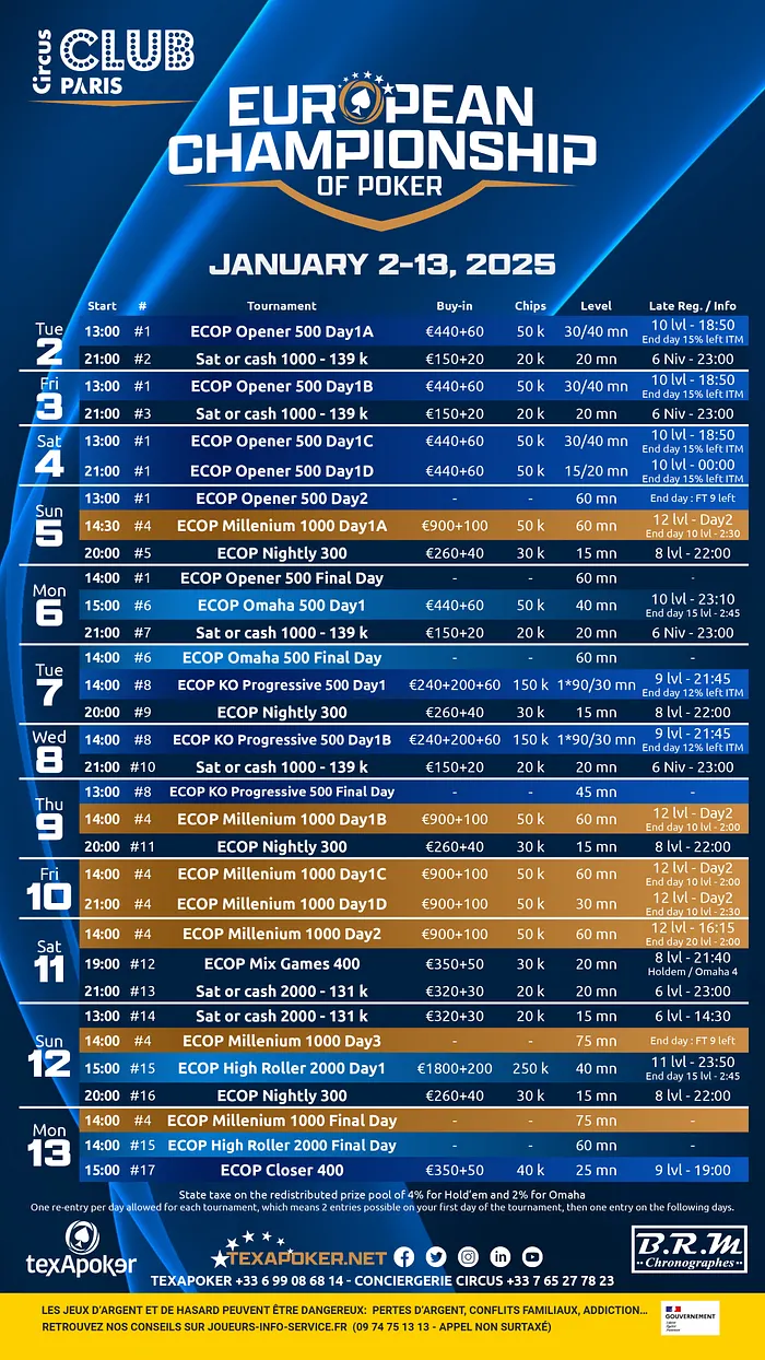 European Championship Of Poker