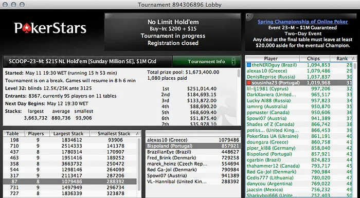 SCOOP: Naza, Sousinha, Bispo & Mais Avançam ao Dia 2 de Vários Eventos 104