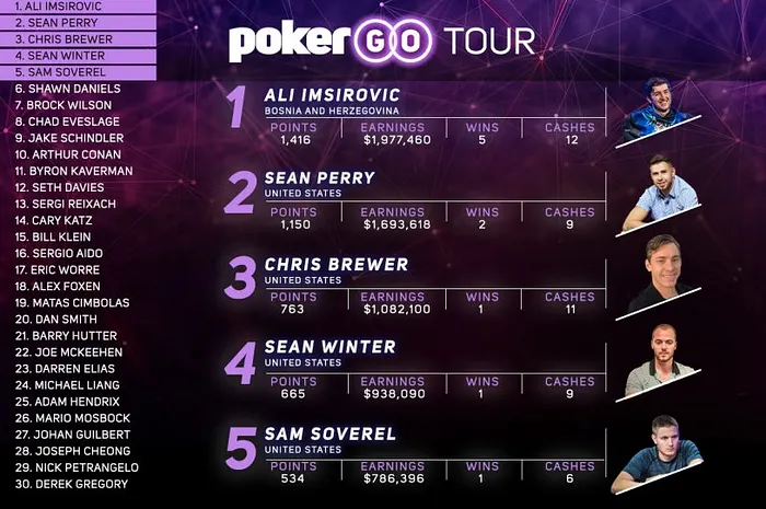 PokerGO Tour