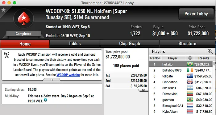 WCOOP 2015: Will Arruda Crava Evento #9 (9.203) 101