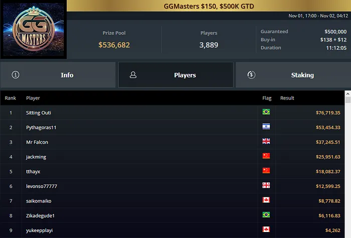 ggmasters ggpoker