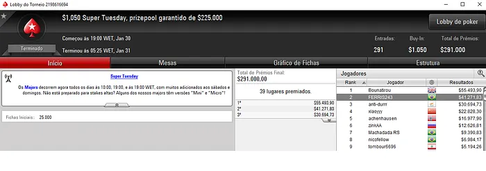 Forras Online: FERRIS243 2º no ,050 Super Tuesday (,271) 101