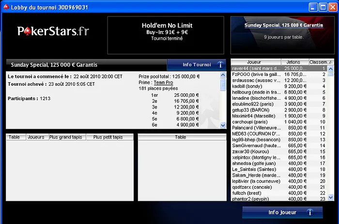 Poker en ligne France (.fr) : Résultats des tournois online garantis (22 août) 102
