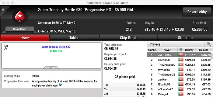 El Flatador, Pedro Cabeça e JMBG0987 são os "Tuesday Winners" 103