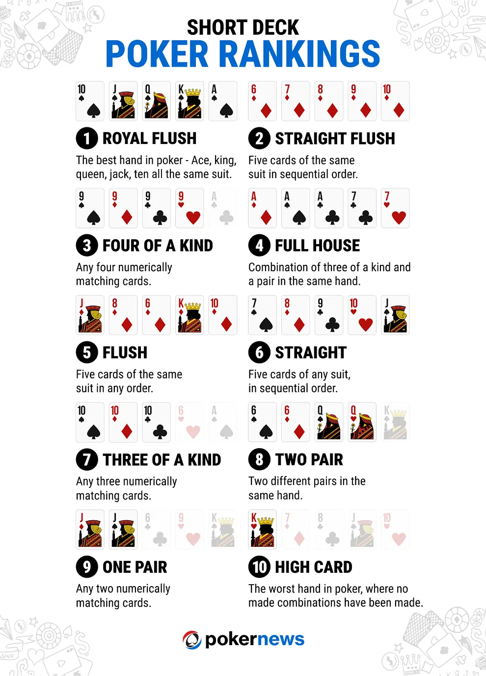 Short Deck poker hand rankings