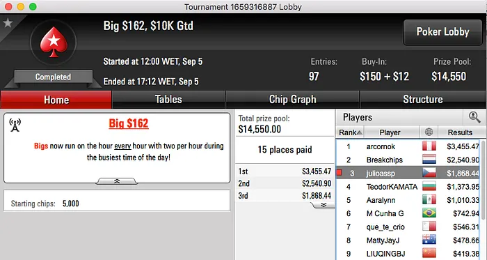 BrigaDatada 3º no Big 5 (.306), Arrancadente 2º no Hot  (.1k) & Mais 106