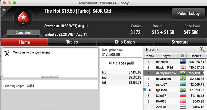 Luiz “justholdplz” Duarte Foi Vice no Super Tuesday (,680) & Mais 105