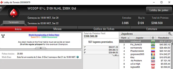 WCOOP 2017: Cristianooft e Romulocsar Conquistam Títulos Low 102