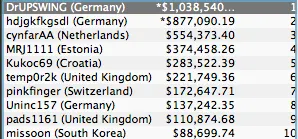 DrUPSWING Vence Sunday Million 8º Aniversário (,038,540.31) 101