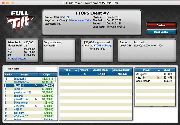 Bernardo Neves Vence Big , Naza 3º no Evento #7 FTOPS & Mais 103