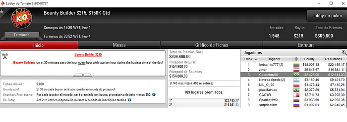 arthurhrs e VILAVICENCIO Dominam Mini Sunday Million; Matheus Schell Vence Hotter 9 & Mais 104