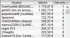 MTT Online : "karolis666" ship le Thursday Full KO après le Monday Night On Stars 102