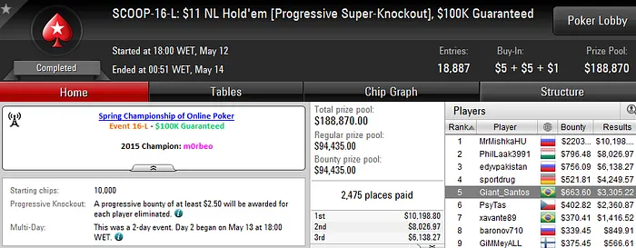 Mais Dois! "FLBonatto" e "begood9999" Vencem SCOOP #16 e #17 104