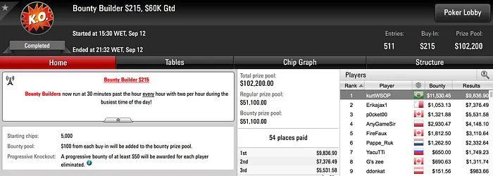 Três Prêmios Acima dos .000 no PokerStars 102