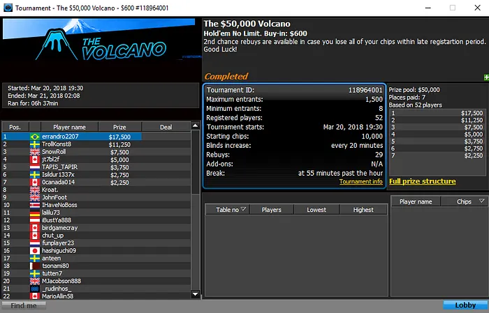 errandro2207 Vence The Volvano do 888poker & Forras Brasucas no partypoker 101
