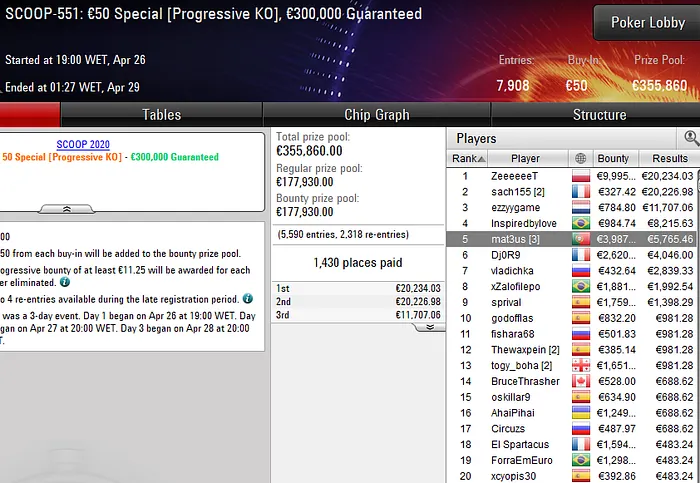 pokerstars scoop