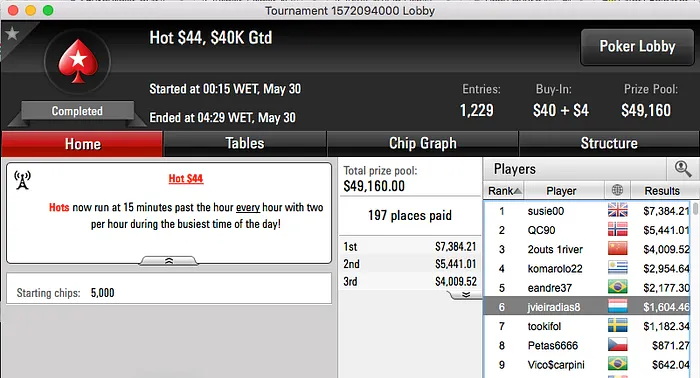 Renato "Faaaarst" Ribeiro Vence Hot  & Mais 102